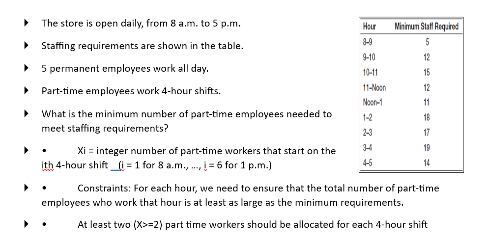 Solve this using excel solver The store is open daily, from 8