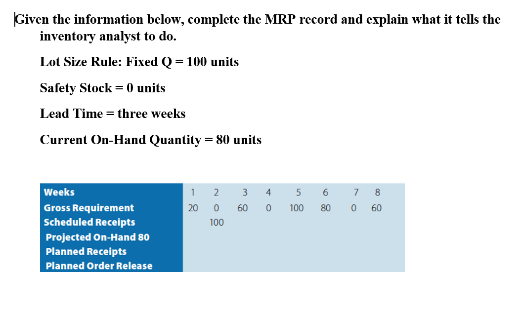 Given the information below, complete the MRP record and explain what it