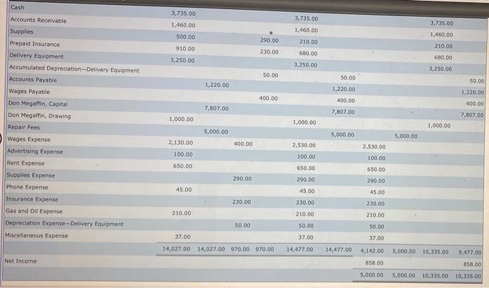 prevent the post being too long. Please include the journal,ledger and closing