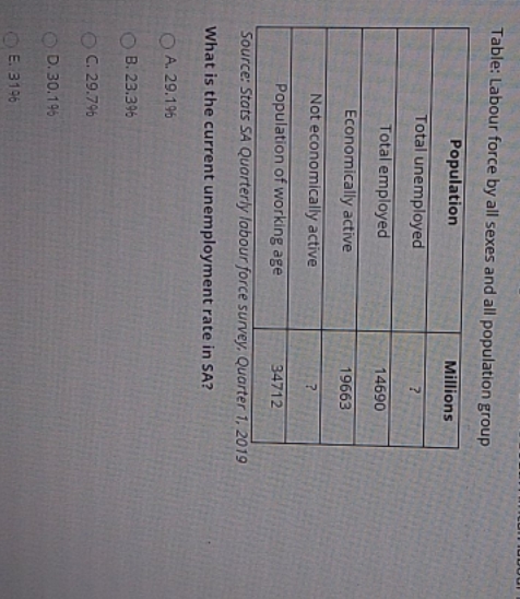 help me answer Table: Labour force by all sexes and all population