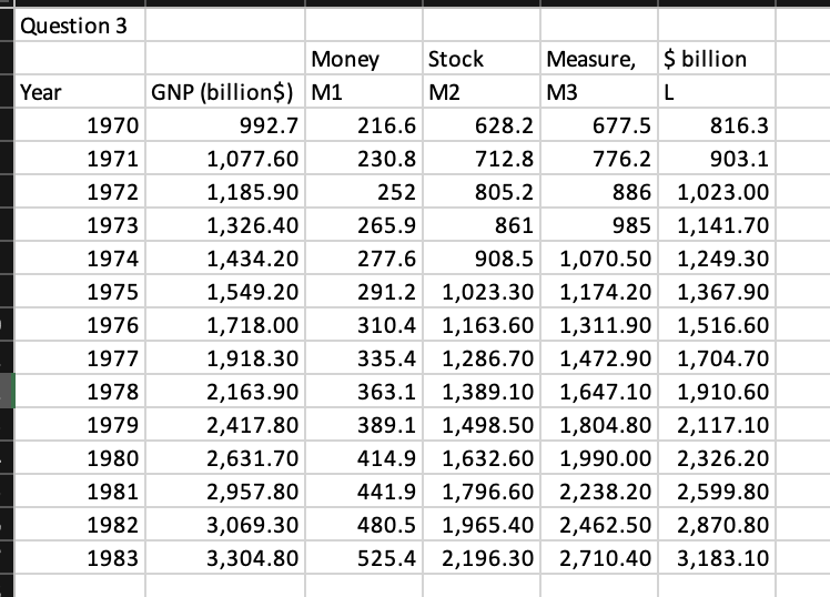 sheet named EX Q3. The data on GNP and four definitions of