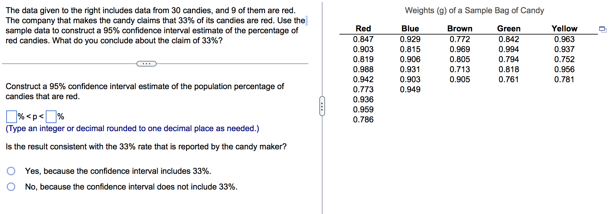  The data given to the right includes data from 30 candies,