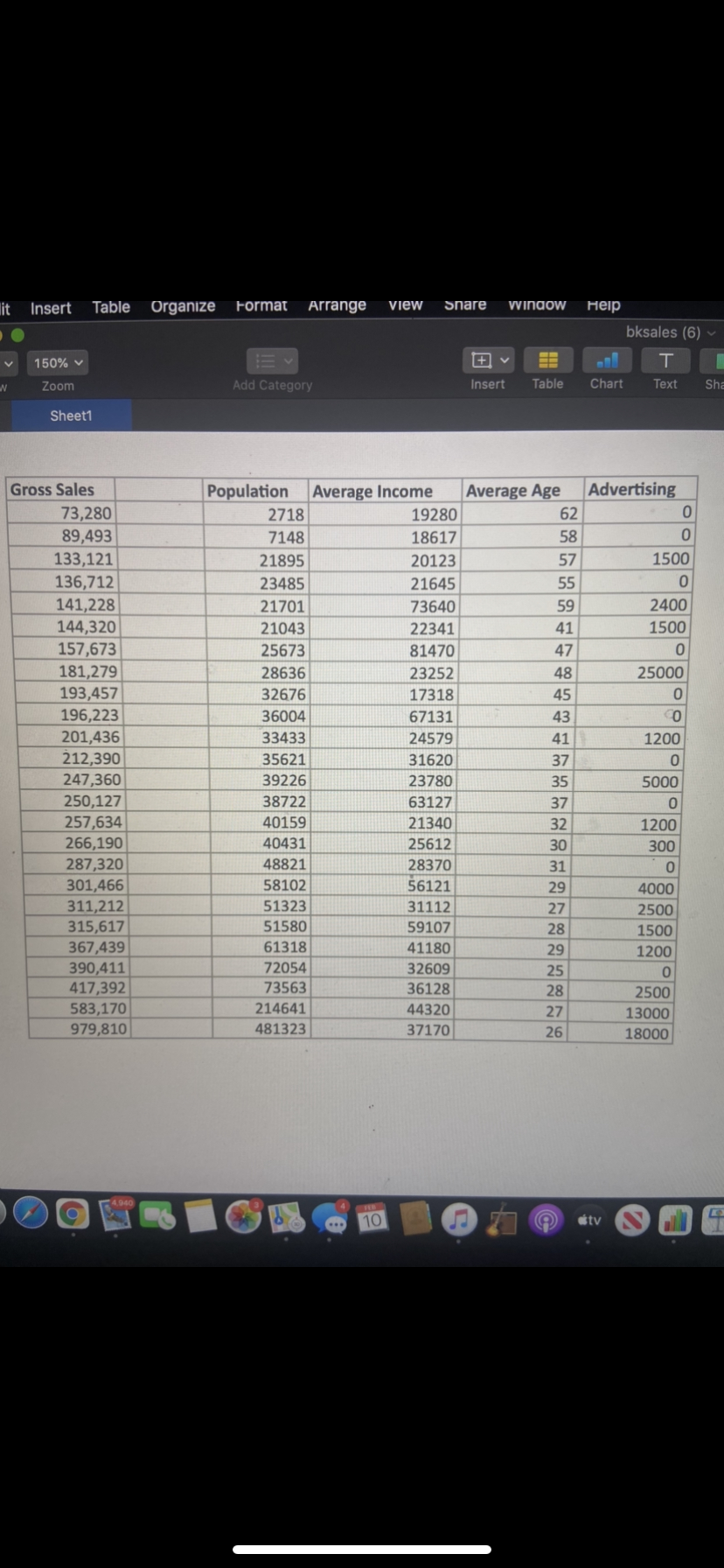 1. First, use the Gross Sales variable to calculate the mean, standard