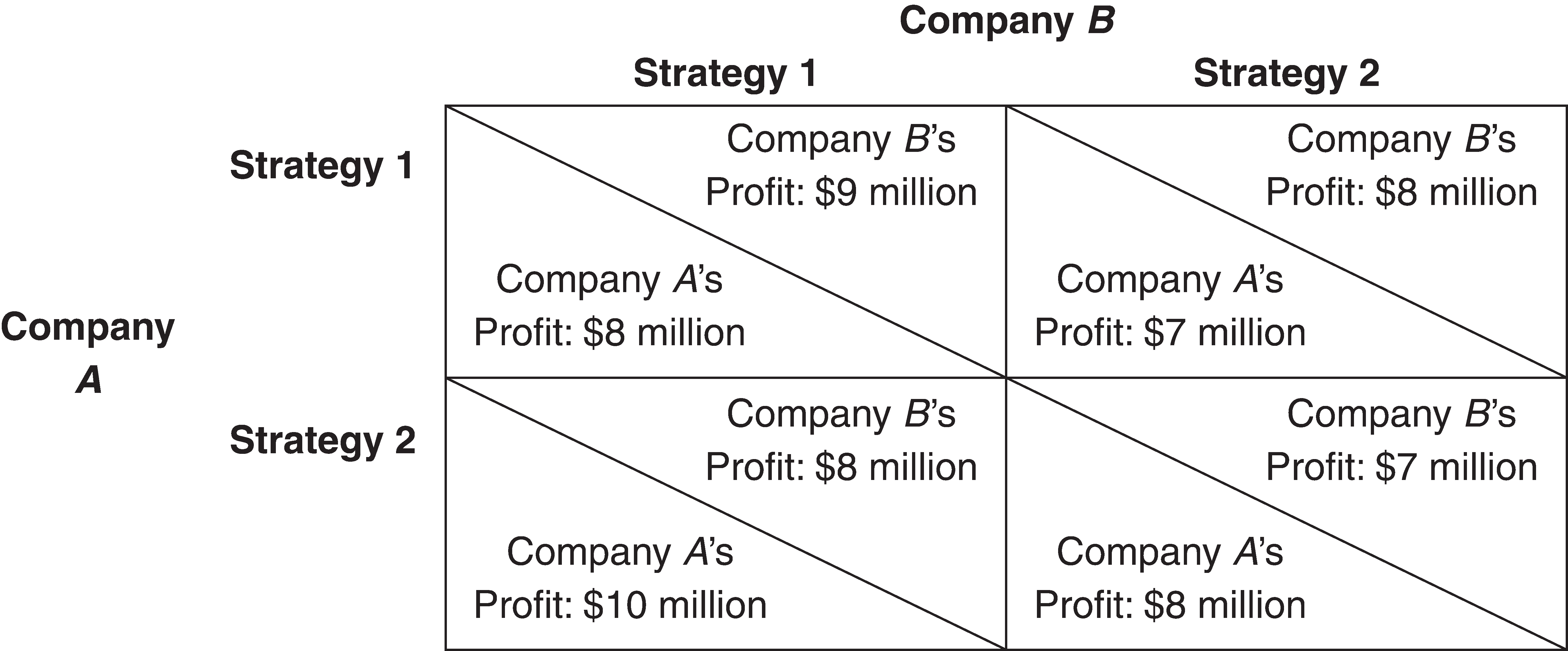 only need solutions without explanations 1 If AB and CBD, both producers