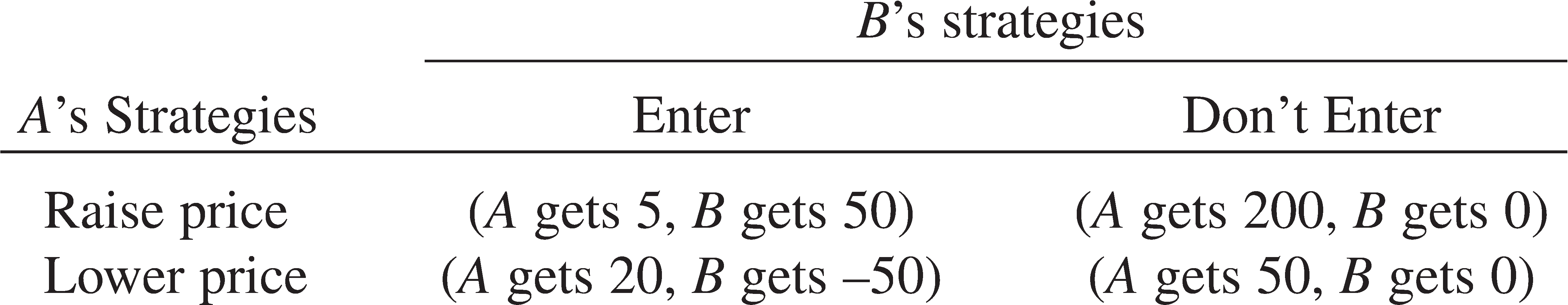 of upscale jet airplanes, were to collude rather than compete, consumers could