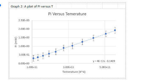 thermopile. (b A table of values for D! h, arr Li 3'!