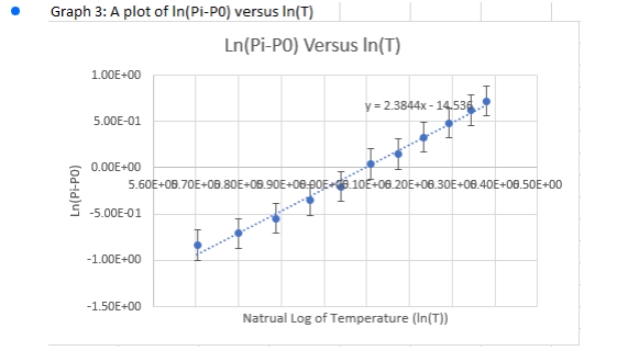 Ar and or Use the cooling jacket aperture diameter (3') to approximate
