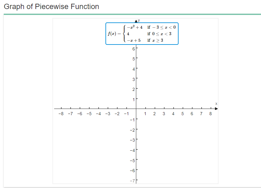 \fCheck the Show Plot, Function Value, and Grid Lines boxes. Use