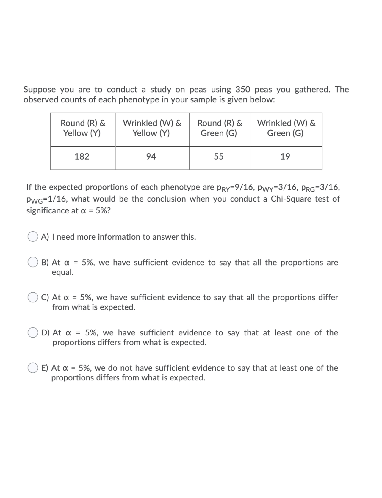 peas you gathered. The observed counts of each phenotype in your sample