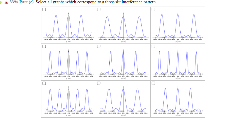 coherent light source illuminates multiple slits in a barrier, and the resulting