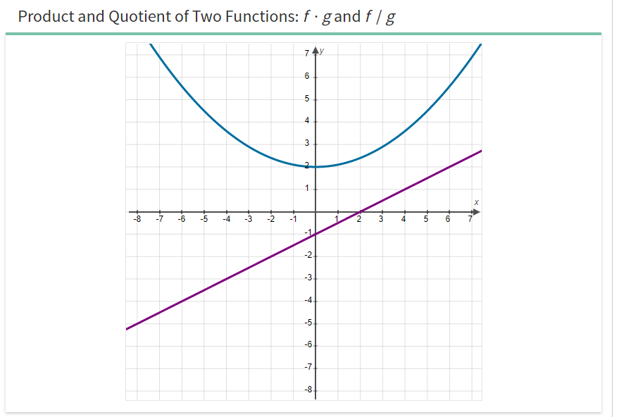 x - Select the Operation f/g and Combine Functions box, and slowly