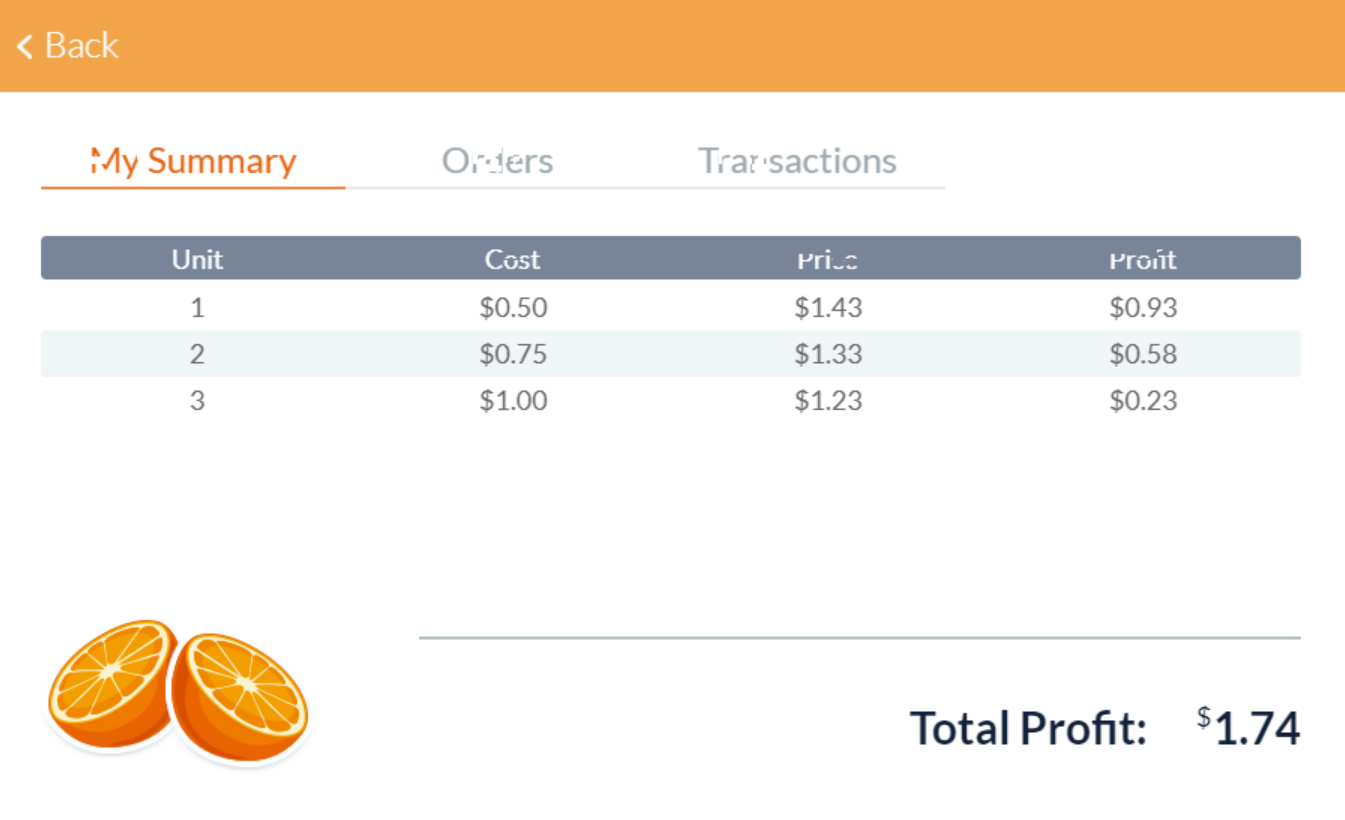 3-2 Simulation Discussion: Competitive MarketsIn your initial post, include the image of