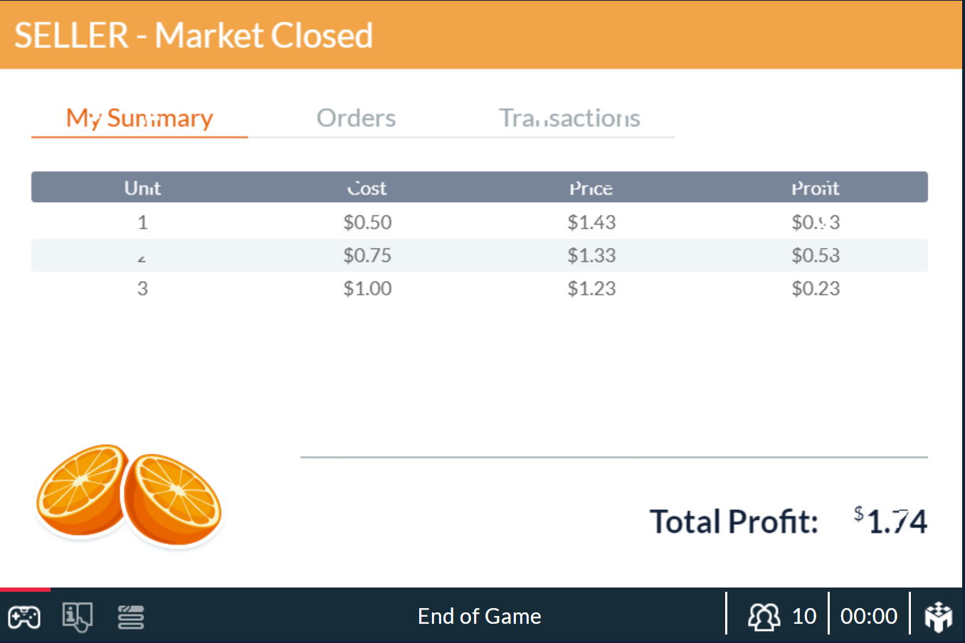 outcome of the simulation, was the sale price you set the same