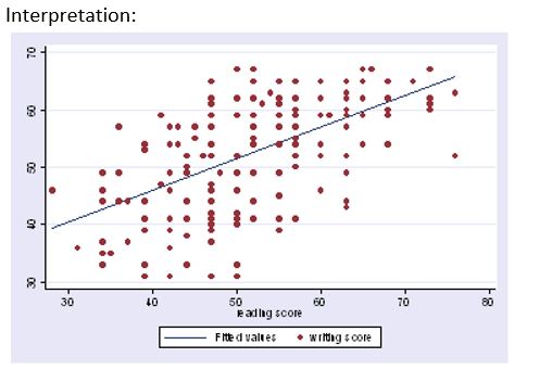 Interpretation: 8 8 8 E allg tcte