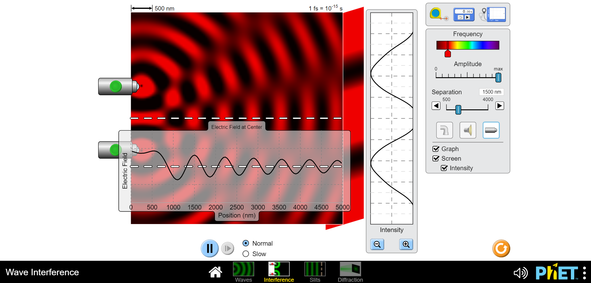same location and time. This can be constructive such that the intensities