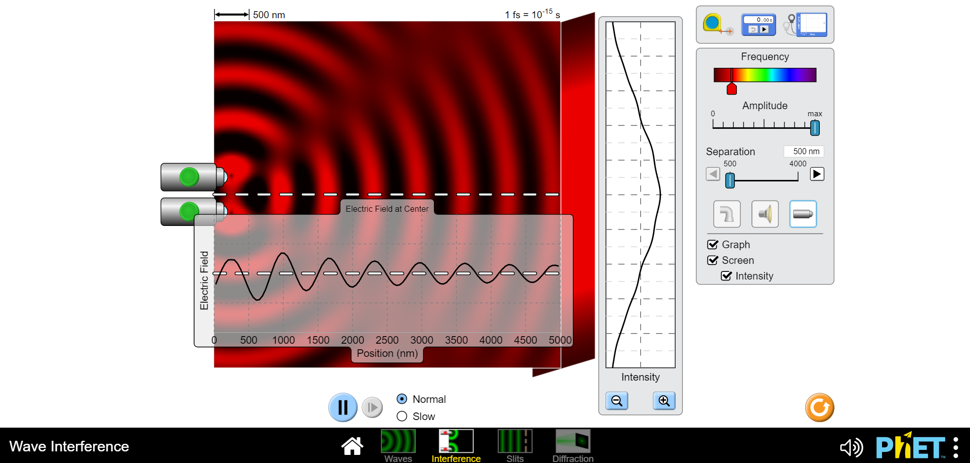 produce independently or it can be completely destructive so no intensity is