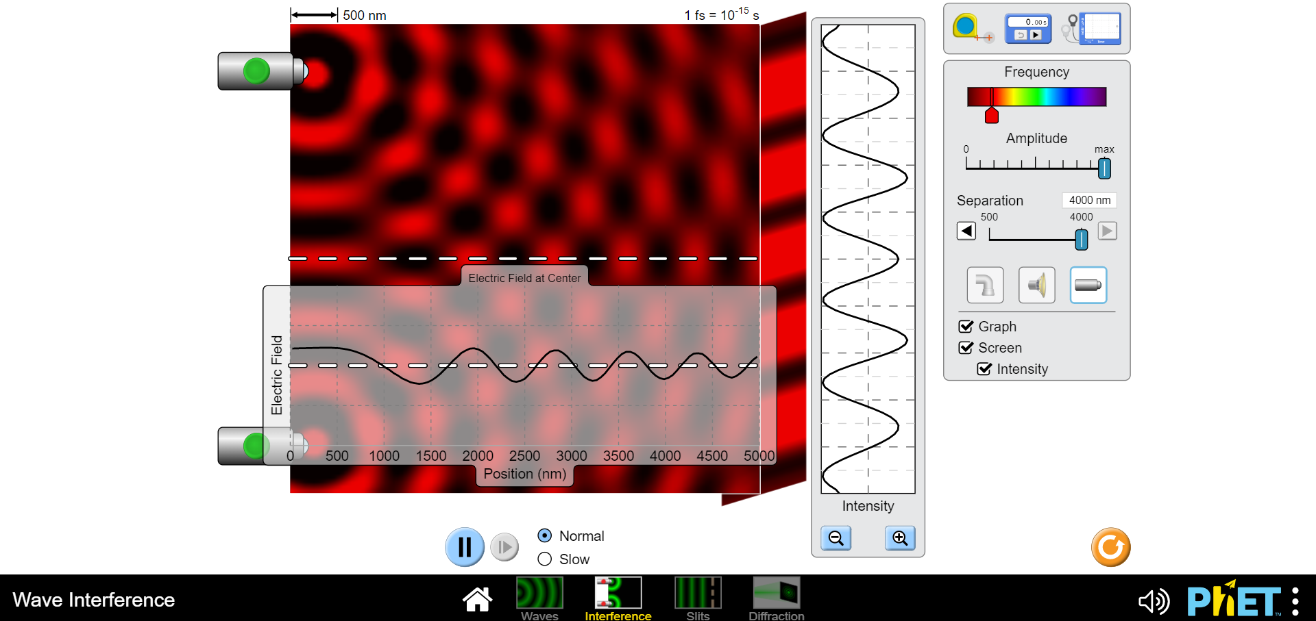 observed. (Of course anything in between these two extremes can also occur
