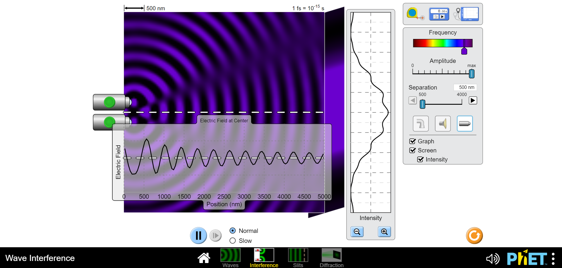 ;) a) Draw a diagram of two slits, each of width "a",