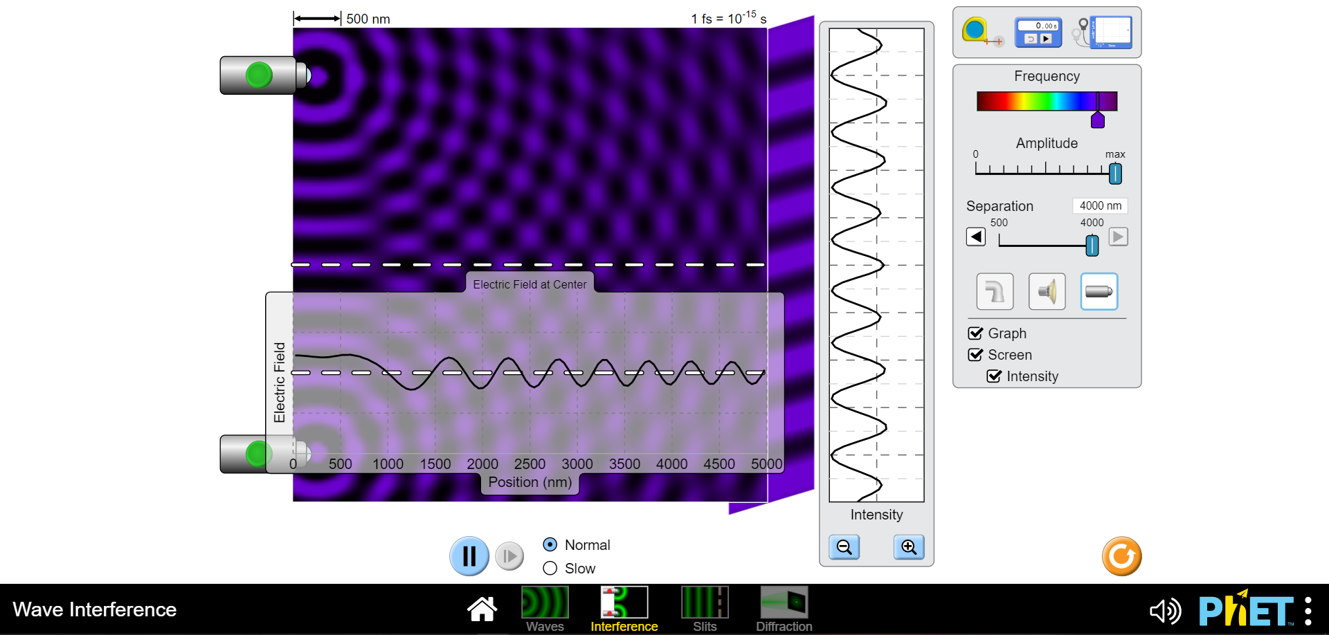 separated c) Finally express "Ar" in terms of the wavelength of light