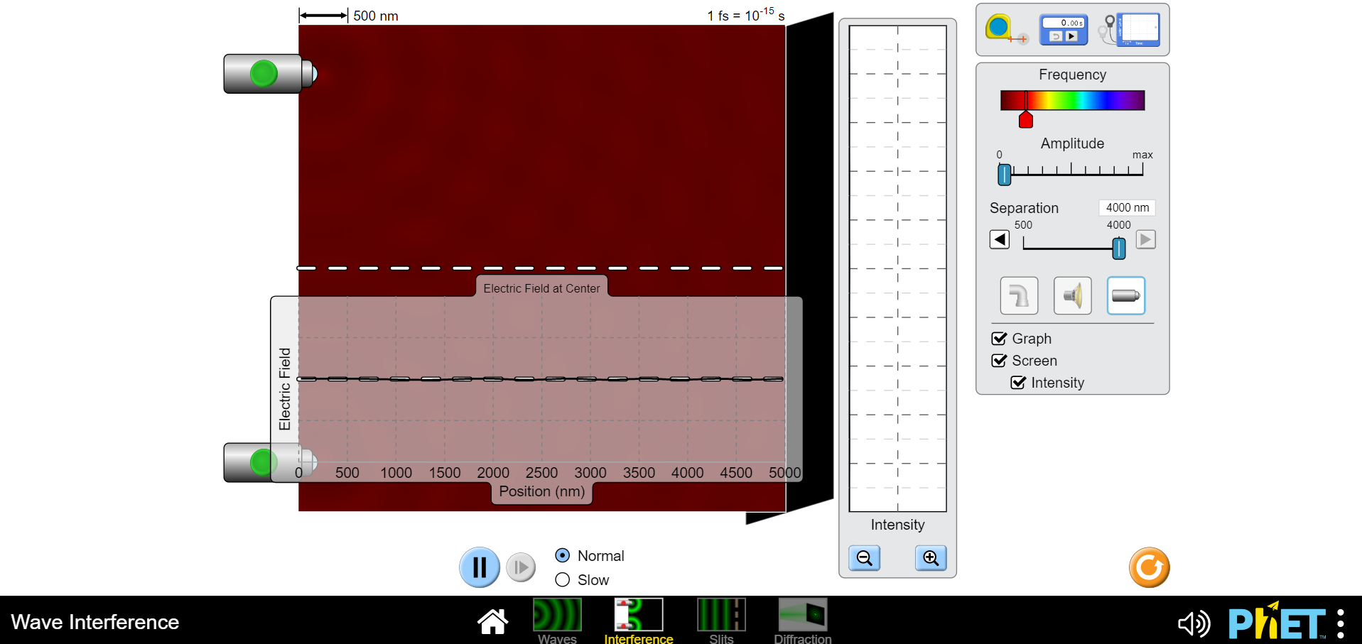 used by a distance "d" and a screen "x" away from the