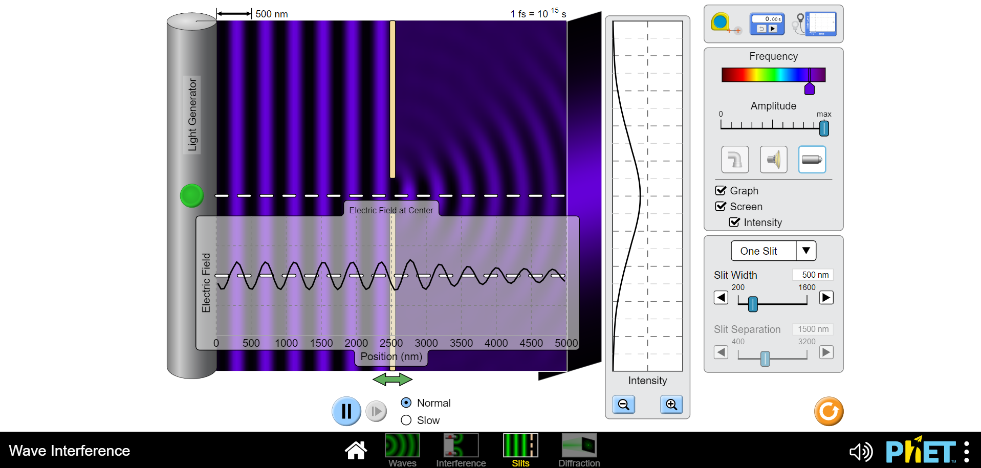 top slit "ri" and the other from the center of the bottom