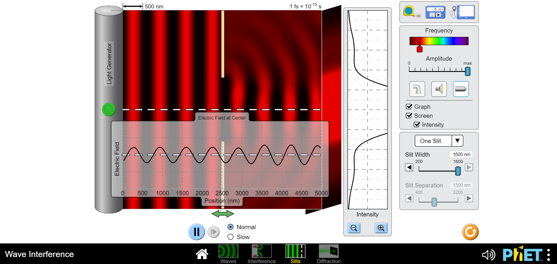 slit "12". d) Using your text draw an intensity vs. position plot