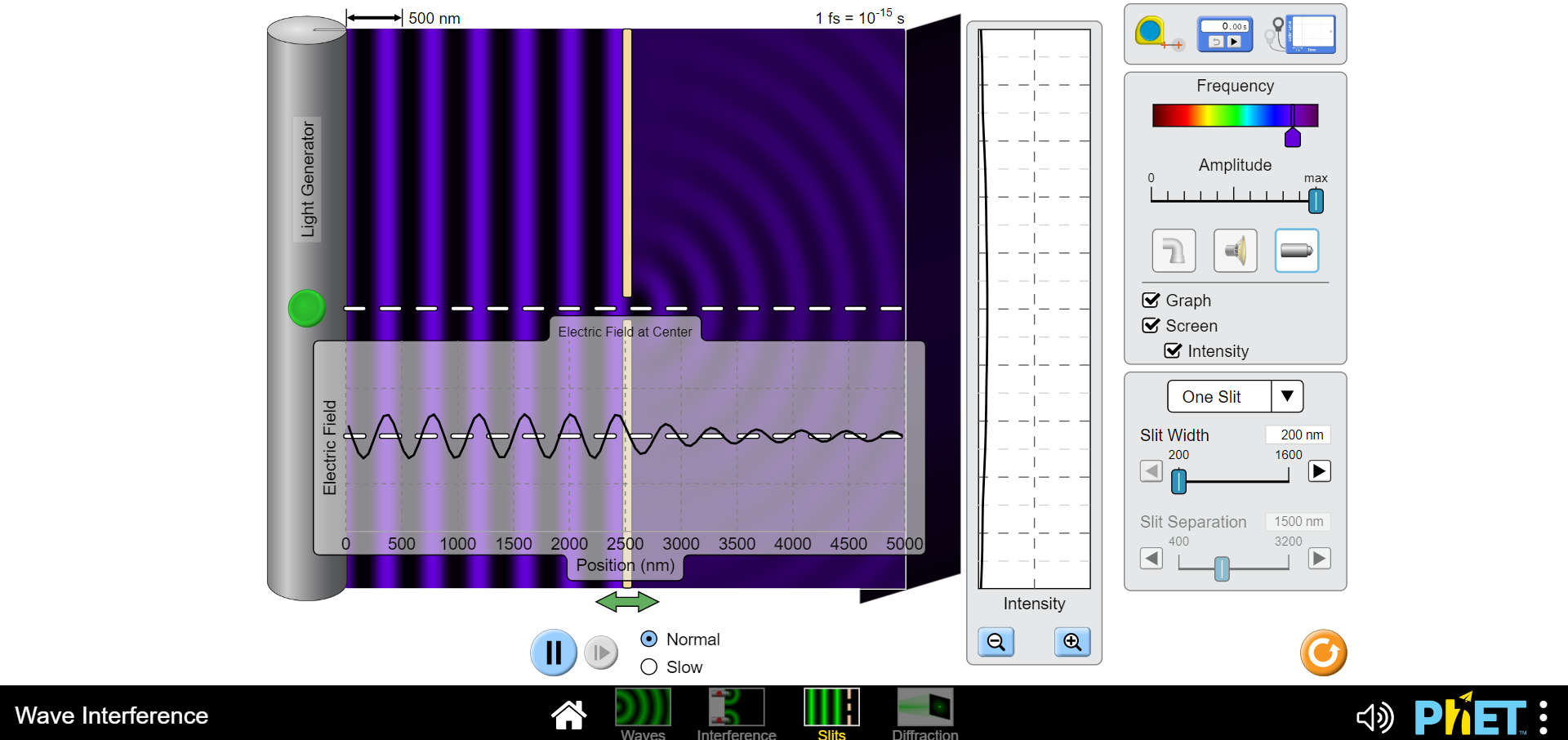 Include the formulas for the locations of the interference minima and maxima.