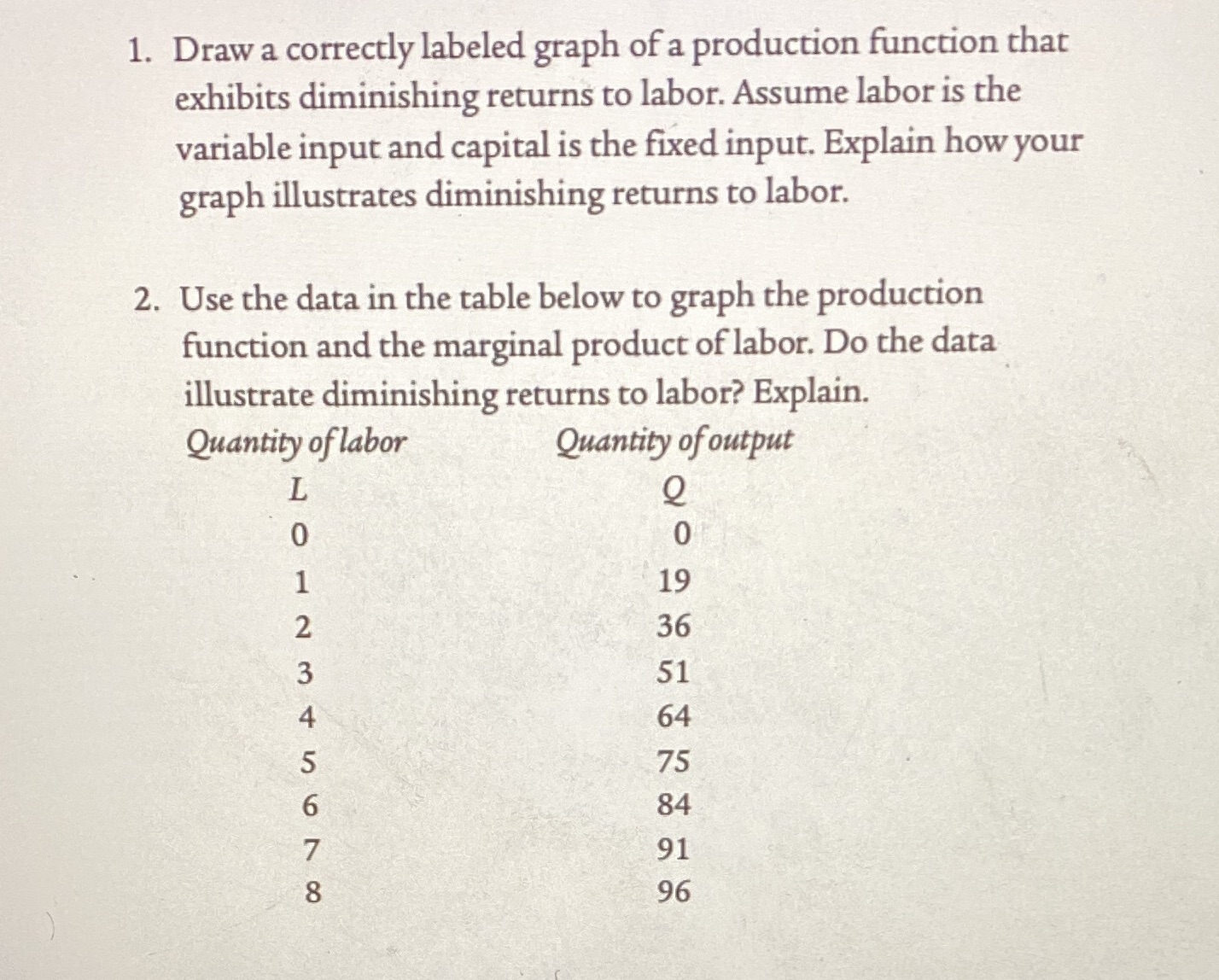 Please answer with explanation. 1. Draw a correctly labeled graph of a