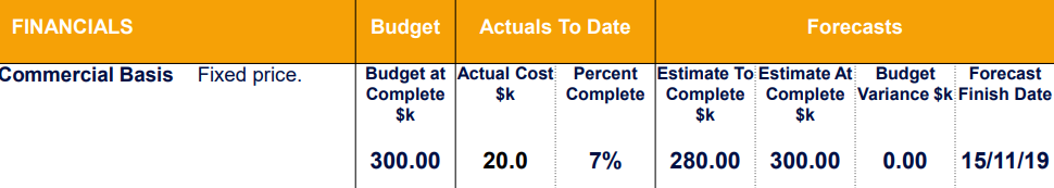 How do you write up a cost timeline as a project manager