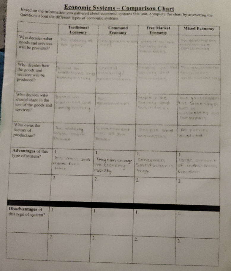  Economic Systems - Comparison Chart Based on the information you gathered