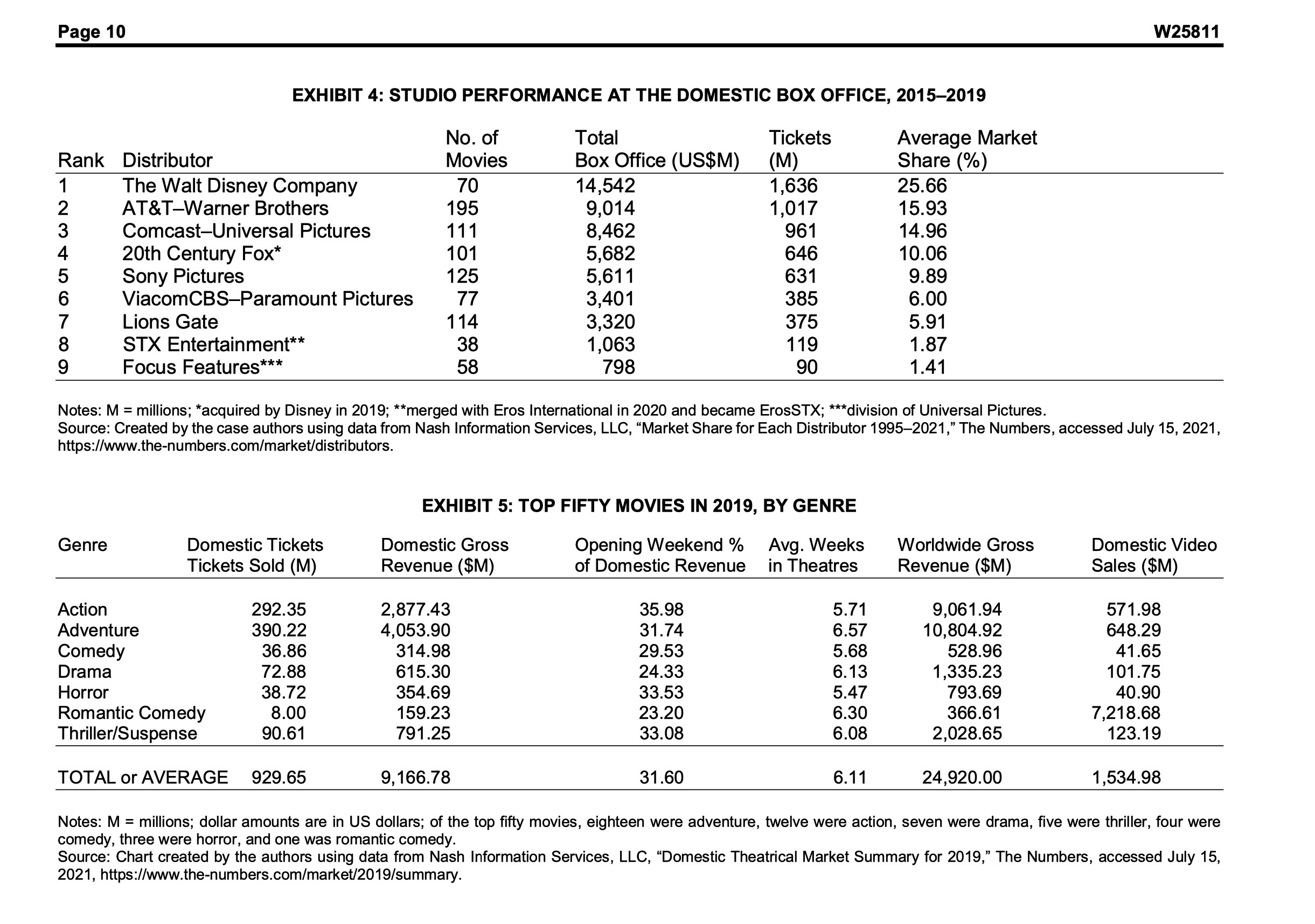 this affecting them and everyone?- Who are the competitors, what SWOT analysis