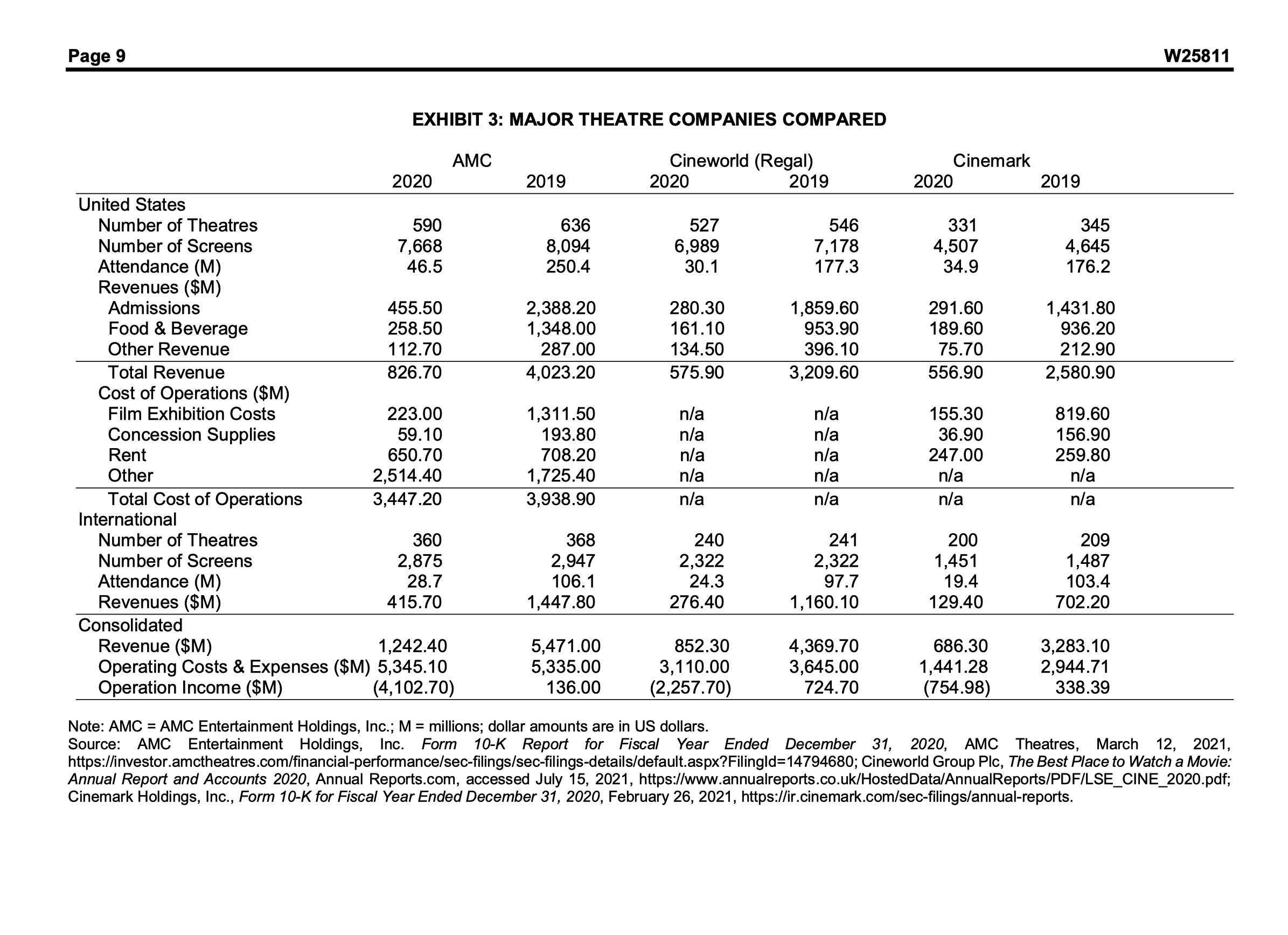 aspects do they have? - Describe the predicament that AMC is in,
