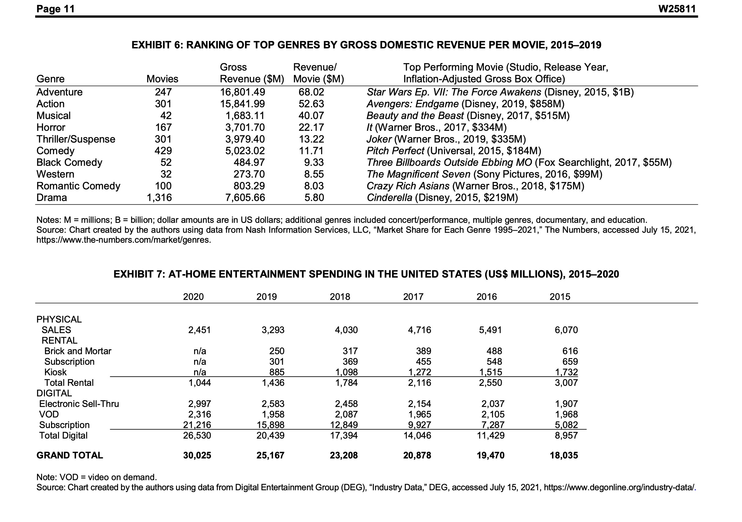 years ahead.- Use the data provided.As well, it's important to highlight or
