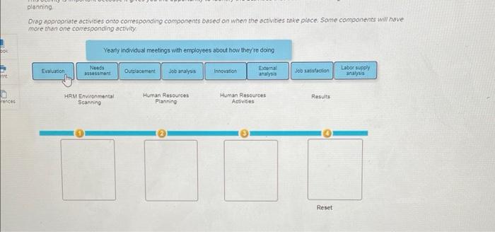 to consider the components of the HR planning process by placing them