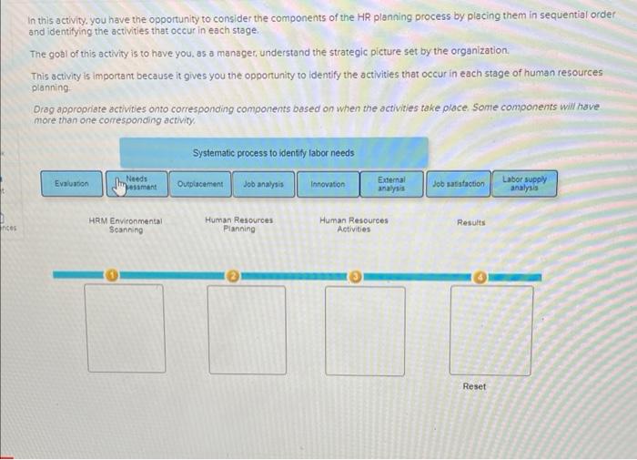 in sequential order and identifying the activities that occur in each stage.