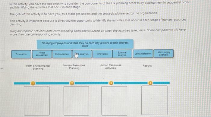 understand the strategic picture set by the organization. This activity is important