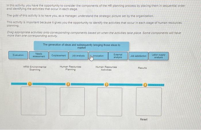 because it gives you the opportunity to identify the activities that occur