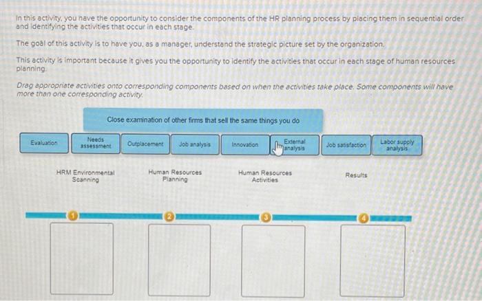 in each stage of human resources planning. Orag appropriate activities onto corresponding