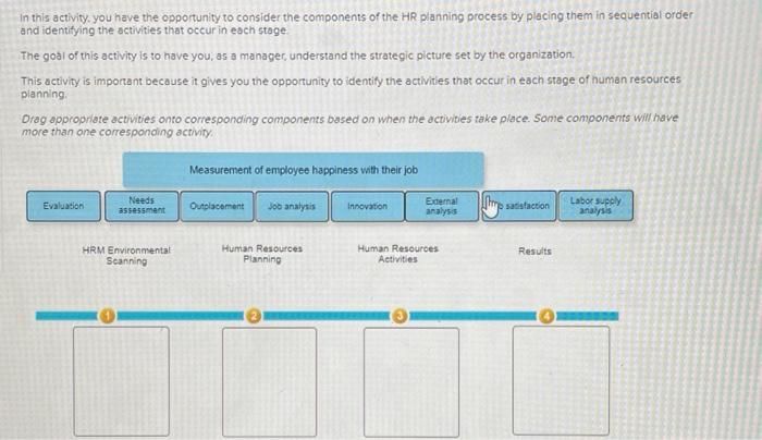 components based on when the activities take place Some components will have