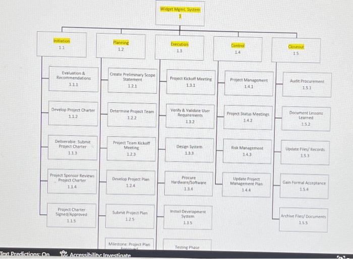 year. It has survived bringing on a large new customer and all