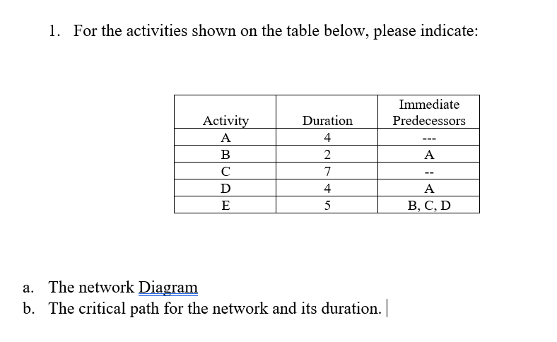1. For the activities shown on the table below, please indicate: