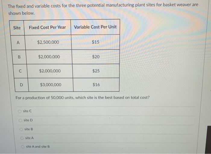  The fixed and variable costs for the three potential manufacturing plant