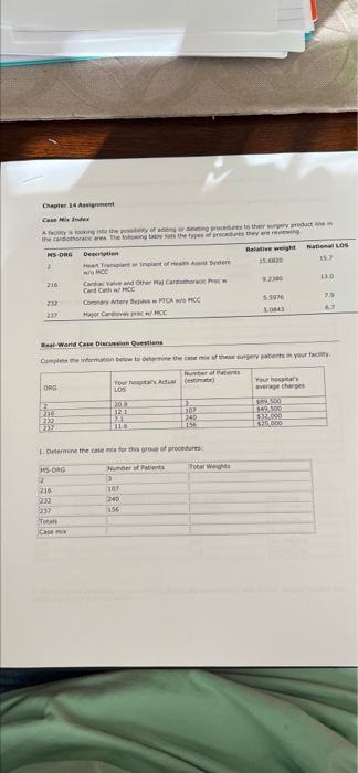  Chapter 14 Assignment Case Mix Index A facility is looking into