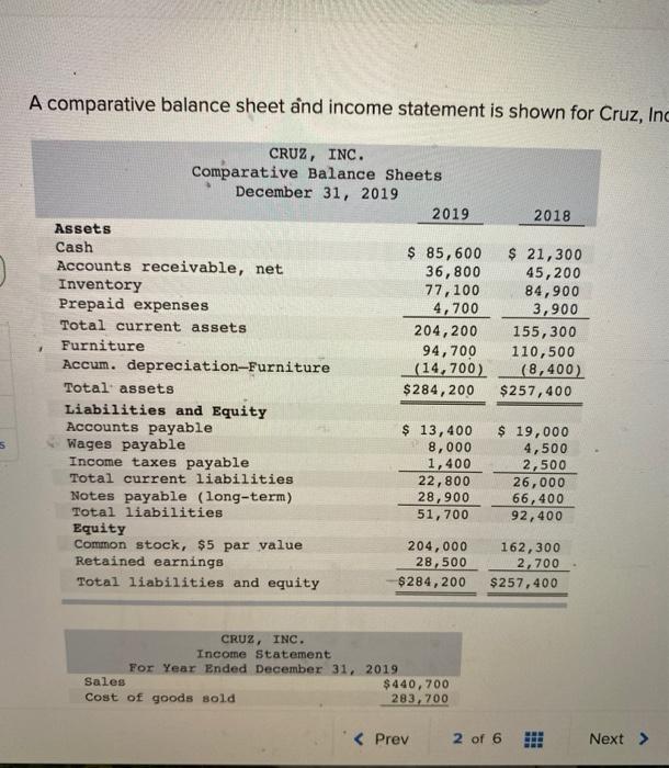  A comparative balance sheet and income statement is shown for Cruz,
