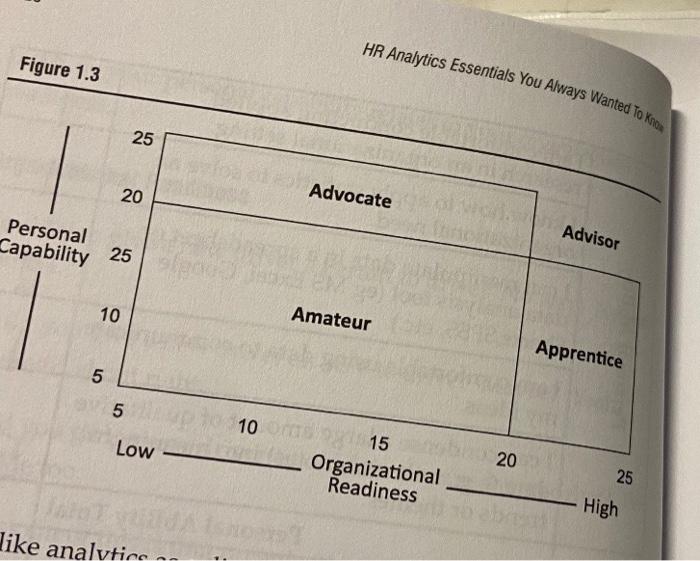 Capability / Readiness Matrix (see bottom of page 25: Your role =