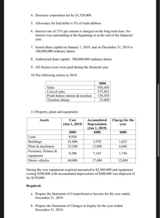 ABC Limited list of balances on December 31, 2019 S000 727.911 394,481