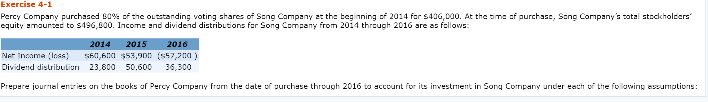  Percy Company uses the complete equity method to record its investment.