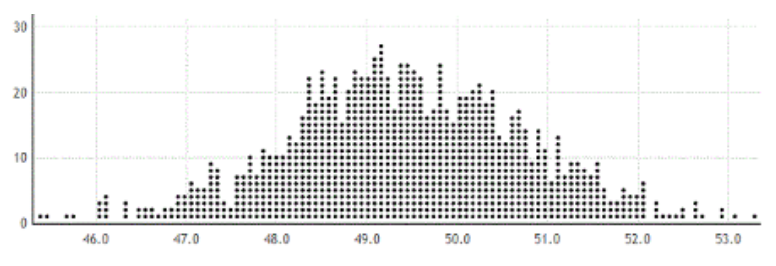4. A bootstrap distribution, based on 1,000 bootstrap samples is provided. Each