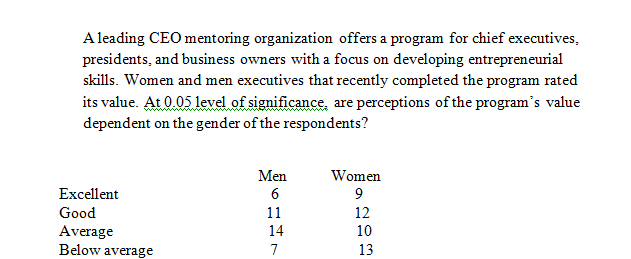  A leading CEO mentoring organization offers a program for chief executives,