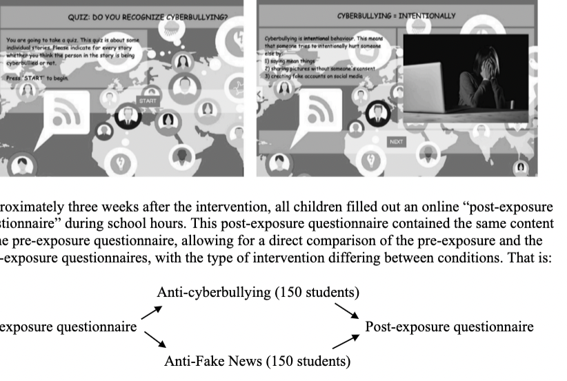 Internal Validity Identify Threats Using "MR SMITH ID- CYBERBULLYINGPART ONE: Study Description